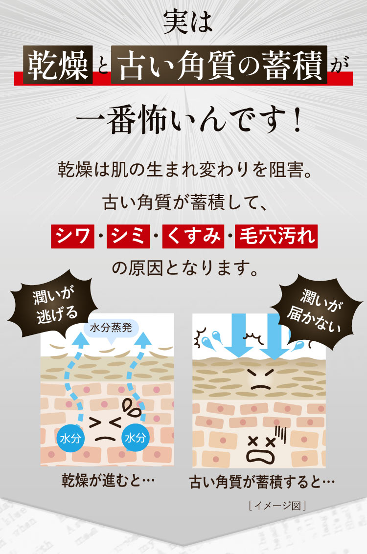 実は乾燥と古い角質の蓄積が一番怖いんです!